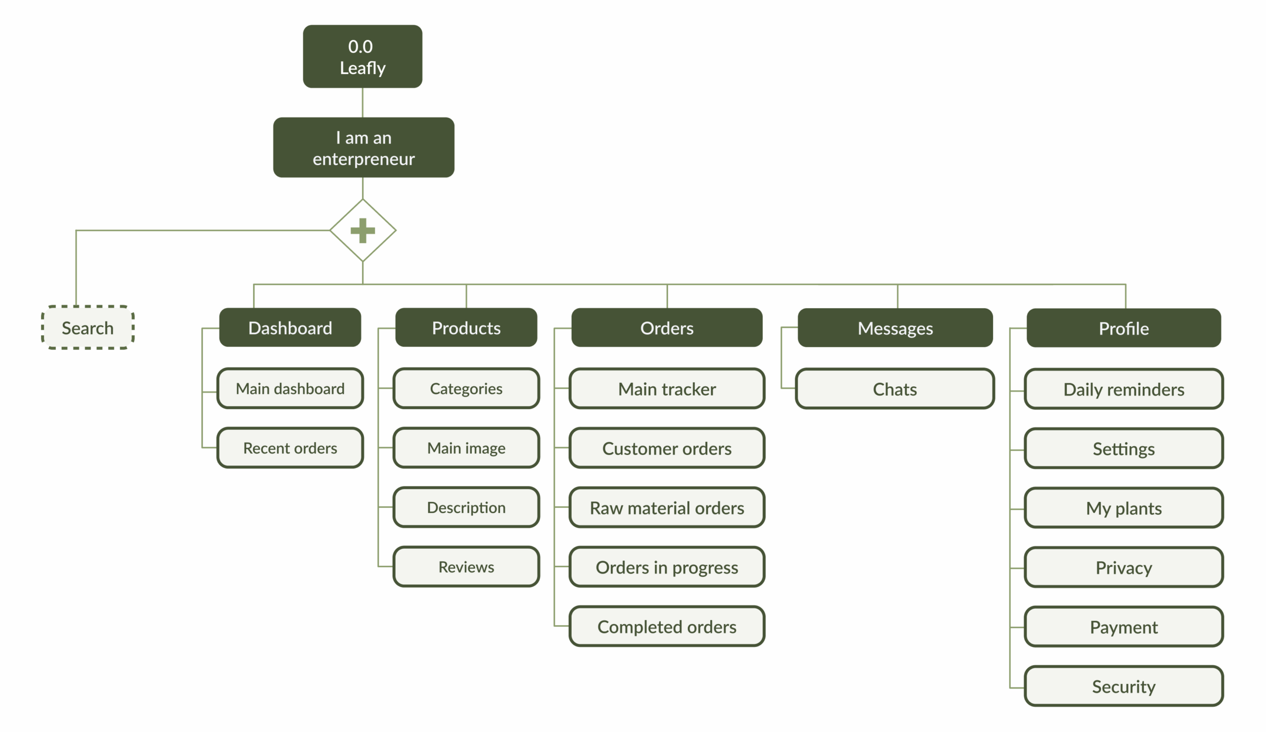 Application map seller