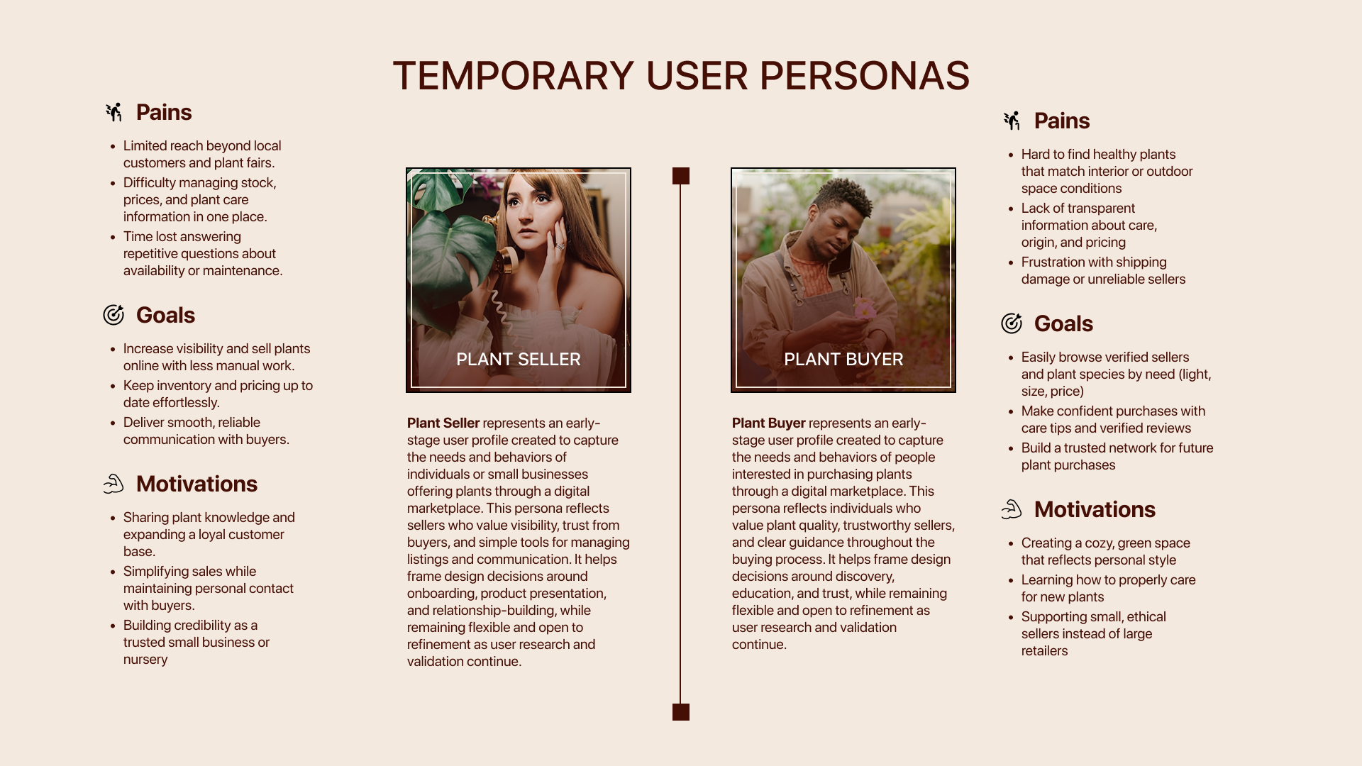 user personas LeafLy