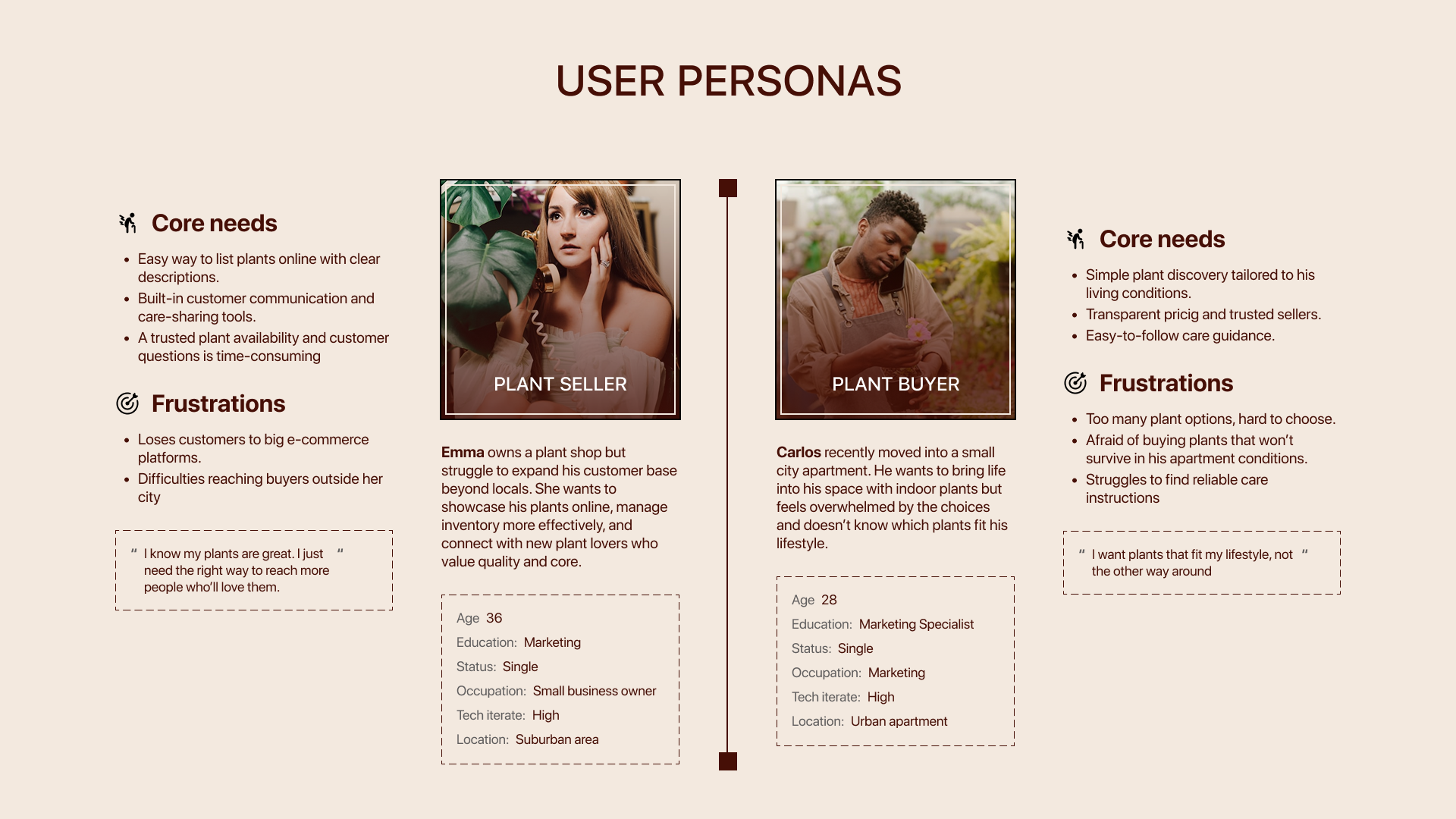 user personas WelcomeHome