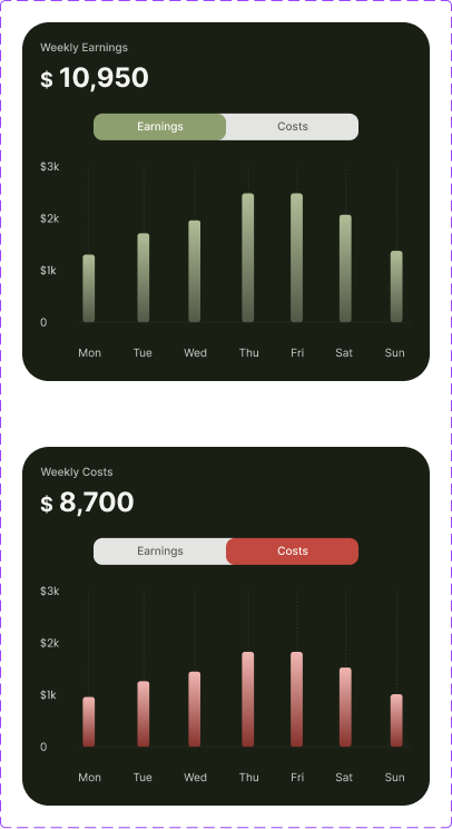 Leafly component earning