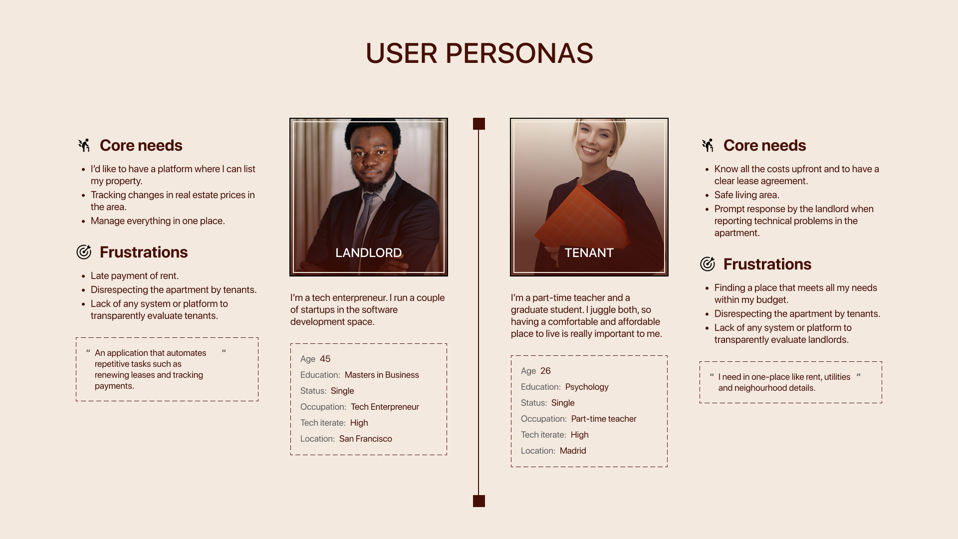user personas WelcomeHome